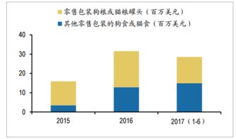 随着人们生活水平的提高和消费观念的转变，甜点已经成为人们日常生活中的重要一部分。越来越多的女性选择开设甜点店来实现自己的创业梦想。那么，针对女性创业者，究竟开什么甜点店更容易赚钱呢？本文将围绕这一主题展开联想拓展，希望能为有意开店的女性提供一些启示。