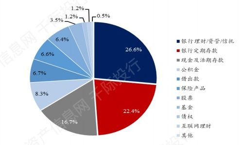 关于券商投行项目做什么好赚钱的思考与探讨