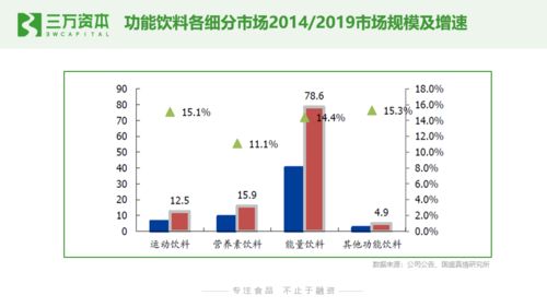 轻资产创业的优势及盈利路径探索