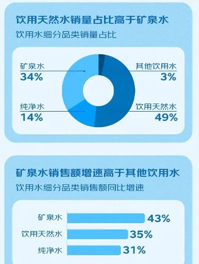 矿泉水市场商业模式创新与盈利策略探索