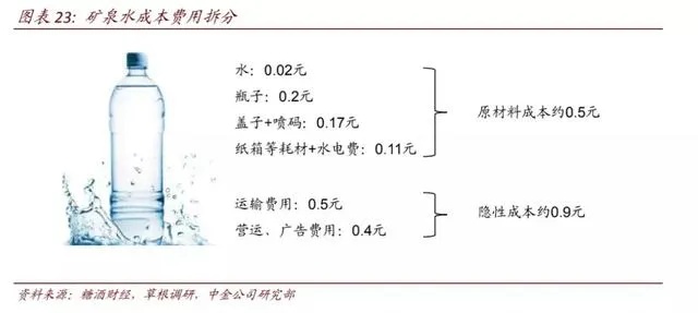 矿泉水赚钱之道，创新与多元化的商业探索