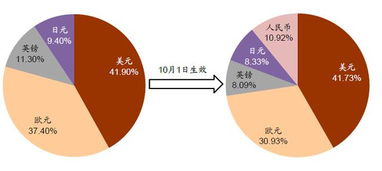 随着社会和经济的不断变革与发展，现代女性越来越多地参与到职业竞争中，不仅在事业发展上取得了显著的成就，也在经济独立和自主创业的道路上越走越宽广。对于二孩妈妈来说，想要在照顾孩子的同时赚取更多的收入，选择怎样的职业道路成为了一个重要的问题。本文将以“二孩做什么赚钱多呢女生”为主题展开联想拓展，探讨现代二孩妈妈如何在保证孩子成长环境的同时，发掘适合自身的职业机遇和创业道路。