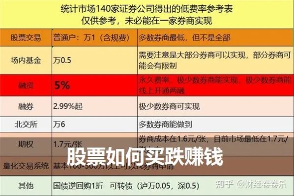 卖了股票能做什么工作赚钱 卖股票能赚到钱吗