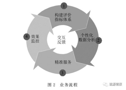 在这个快速发展的数字时代，随着在线教育和自我提升的需求不断增加，做什么最赚钱的视频教程已经成为了越来越多人的关注点。借助网络，每个人都可以展示自己在某一领域的专业技能或者特殊技能，从而实现视频教学和创业的双重目的。在这篇文章中，我将深入探讨这个主题，结合实践经验和未来趋势进行拓展。