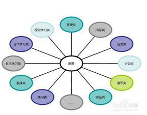 在这个快速发展的数字时代，随着在线教育和自我提升的需求不断增加，做什么最赚钱的视频教程已经成为了越来越多人的关注点。借助网络，每个人都可以展示自己在某一领域的专业技能或者特殊技能，从而实现视频教学和创业的双重目的。在这篇文章中，我将深入探讨这个主题，结合实践经验和未来趋势进行拓展。