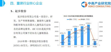 童装市场深度解析，潮流、环保与未来趋势展望