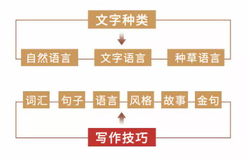 适合高中女生赚取额外收入的业余赚钱途径和建议