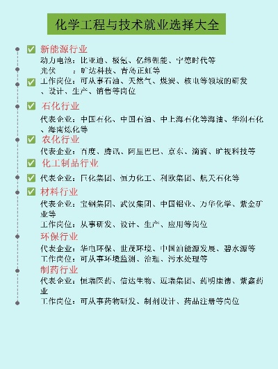 化工毕业了做什么好赚钱