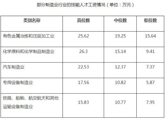 化工毕业了做什么好赚钱