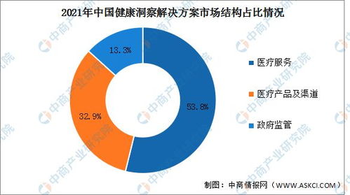 零售业的未来趋势与策略探讨，紧跟消费潮流，把握市场机遇