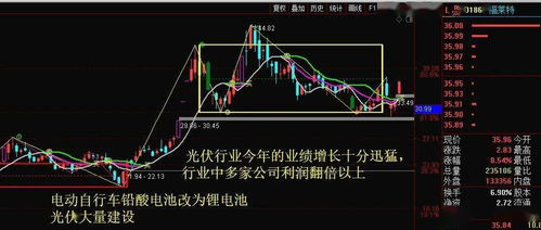 短线交易策略，股市盈利的艺术与风险管理