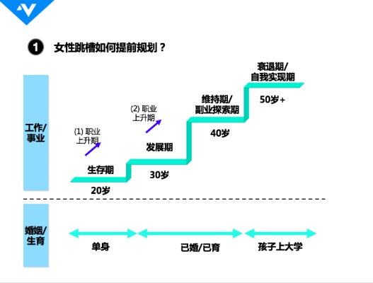 25岁，如何选择职业路径实现财富增长