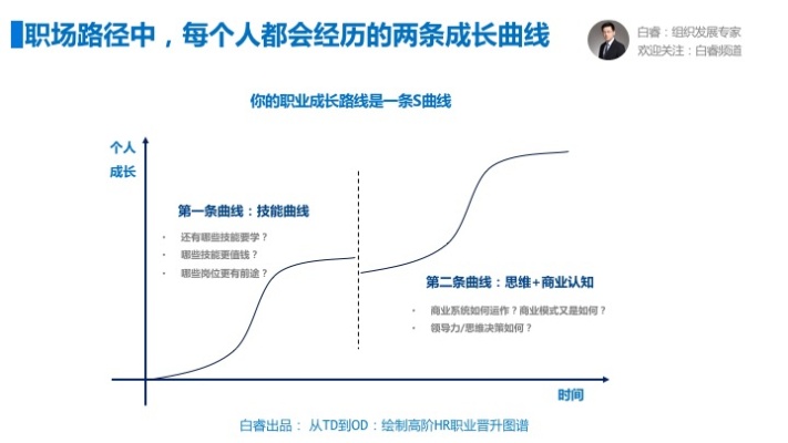 25岁，如何选择职业路径实现财富增长