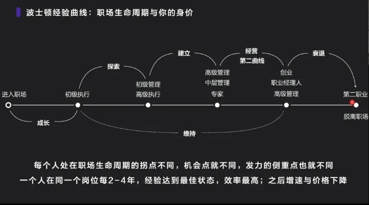 25岁，如何选择职业路径实现财富增长