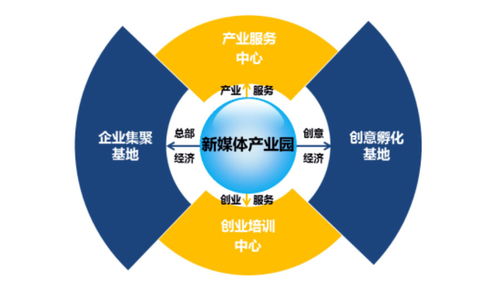 在当今这个高度现代化和信息化的社会，传统行业和新兴领域交织共生，各种不同的机会层出不穷。在这样一个多元的发展环境中，“走木运做什么行业赚钱呢”这一问题成为了许多人关注的焦点。实际上，涉入何种行业取决于众多的因素，诸如地理位置、自然资源条件、宏观经济条件等都是首要条件之一；产业结构和个人能力更是决定个人能否在某个行业中获得成功的关键因素。下面我们就围绕这一主题展开探讨。