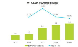 随着科技的快速发展，电子游戏产业已成为全球范围内极具盈利潜力的行业之一。那么，在游戏领域，做什么最赚钱呢？这个问题涉及到多个方面，包括游戏开发、游戏运营、游戏推广以及游戏内的经济活动等。本文将从多个角度探讨游戏行业中哪些环节最具有盈利潜力。