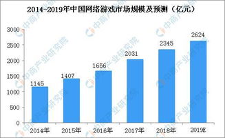 随着科技的快速发展，电子游戏产业已成为全球范围内极具盈利潜力的行业之一。那么，在游戏领域，做什么最赚钱呢？这个问题涉及到多个方面，包括游戏开发、游戏运营、游戏推广以及游戏内的经济活动等。本文将从多个角度探讨游戏行业中哪些环节最具有盈利潜力。