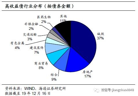 五十万投资攻略，如何明智决策实现资产增值？