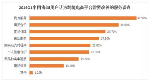 浙江跨境电商盈利策略，进口产品选择、本土品牌国际化与创新经营方法