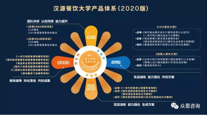 以下是根据您提供的内容核心生成的标题，，大学创业商机，餐饮外卖与文创产品的双赢策略，这个标题高度概括了文本内容，突出了在大学环境中创业的优势，特别是关于学生餐饮外卖业务和文化创意产品经营两个方面的思考，符合内容的主题和重点。