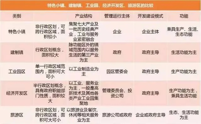 北方小镇创业商机与赚钱快的行业方向探索