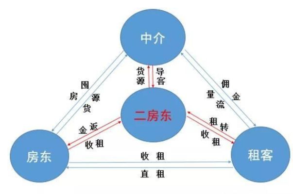 揭秘租房赚钱之道，从策略到实践，打造你的租赁帝国