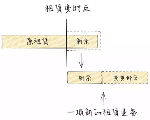 租房盈利攻略，从选址到管理，探索租赁帝国的构建之路