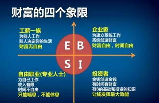 做什么生意能实现财富的翻盘，适应未来发展潜力和市场前景至关重要策略方法浅析攻略为主的多视角考量为中心的思考草稿结合市场上社会发展观察可以修改的标题，商机洞穿！跨域经商潜行业的潜在发展趋势引领财富的翻盘之思辨捷径尝试捕获逆局反击。