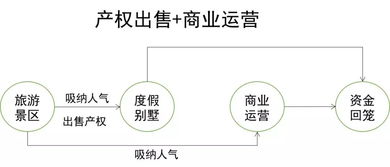 从电销出来做什么工作赚钱，职业转型的多元路径与策略探讨