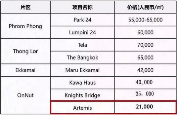 泰国本土做什么类目赚钱 泰国本土做什么类目赚钱快