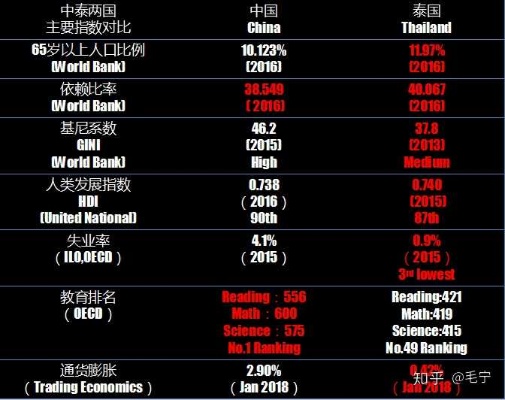 泰国本土做什么类目赚钱 泰国本土做什么类目赚钱快