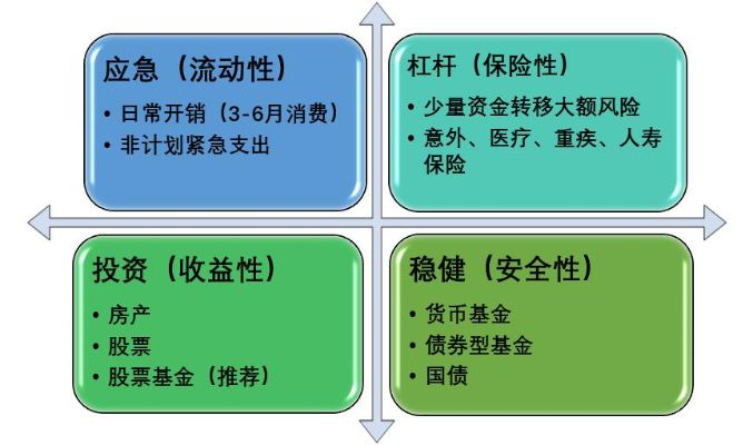 理财之道，合理配置资产与投资策略选择指南