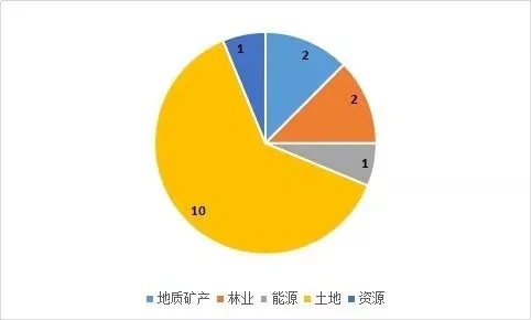 地质学未来前景，矿产资源、新能源与地理信息技术的赚钱行业分析