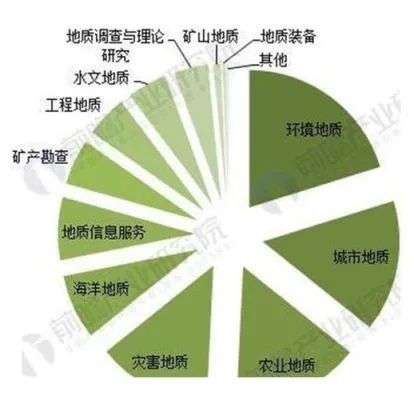 地质学未来前景，矿产资源、新能源与地理信息技术的赚钱行业分析