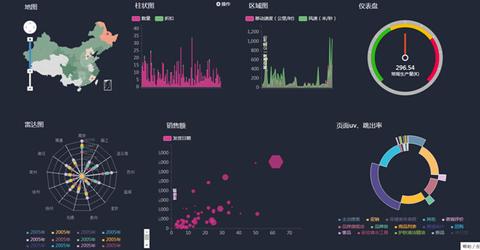 当你学完 JavaScript（JS）之后，会有很多潜在的机会利用这个编程语言的能力在各种项目开发中盈利。但你首先应该明确一点，项目的成功与否并不完全依赖于你选择的技术栈，更多的是依赖于你的项目定位、市场需求、用户体验以及市场推广等多个因素。因此，从策略角度来说，运用JS做出实际市场需求解决的好产品才是王道。而在明确了这种开发战略意图的前提下，我们要针对特定的市场方向选择合适的项目来执行这个策略。下面列举一些适合学习JavaScript开发者盈利的项目类型，