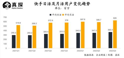 酒吧盈利新模式，创新业务与特色商品并行推动收入增长。