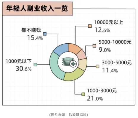 一、新手可以入门的那些收入丰厚的工作领域，剖析给想“上马新姿势赚大钱”的新手们