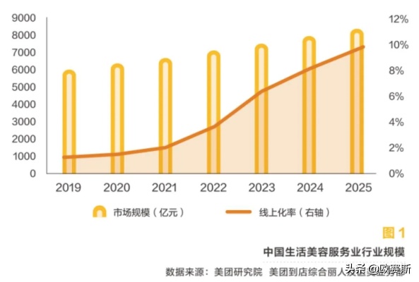 女性美体行业的盈利潜力和前景探索，热门项目解析与未来趋势预测