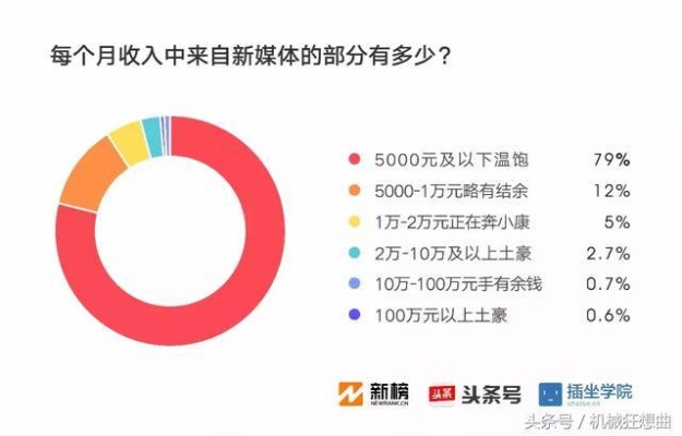 知乎上有不少网友关注一个主题，那就是关于在农村能做什么工作可以获得自由收入或是创造副业空间，这些趋势可以说是非常适合广大的农村地区老百姓的发展机会。本文将会针对这个主题进行展开分析，同时融入各种现有的成功的实践案例和市场发展新形势等关键因素进行讨论和梳理。也希望能帮助迷茫中的人开拓创业就业的思维视角。