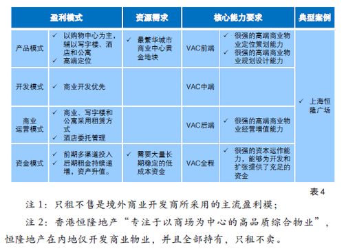 淘宝农产品好卖与盈利模式拓展探讨