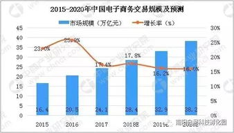 淘宝农产品好卖与盈利模式拓展探讨