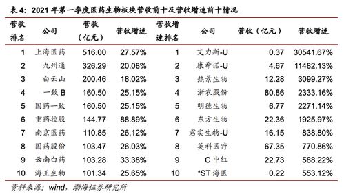 惠康集团是一家多元化发展的企业，其业务涵盖了多个领域，包括医药健康、金融服务、科技通讯等等。在市场上拥有着较强的竞争力以及广泛的市场覆盖面，那么在这样一家公司里做什么产品好赚钱呢？接下来我们来探讨一下这个问题。