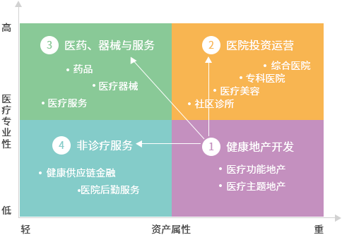 探究医院最优赚钱项目的潜力与策略