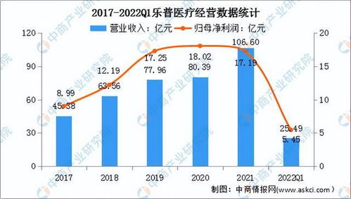 探讨高端医疗设备与市场趋势对现代医疗中心增收机制的策略布局研究分析 