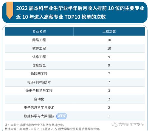 探索无需大量流量的高收入职业路径