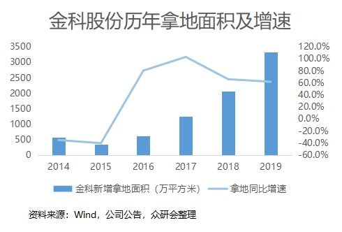 金科股份作为一家知名的综合性房地产开发企业，其业务涉及多个领域，包括住宅开发、商业综合体、产业园区等多个方面。在当前房地产市场持续繁荣的背景下，金科股份的产品线也日趋丰富和多元化。本文将围绕“金科股份做什么产品好赚钱”这一主题展开联想拓展，分析金科股份的优势产品线以及未来的发展趋势和盈利潜力。