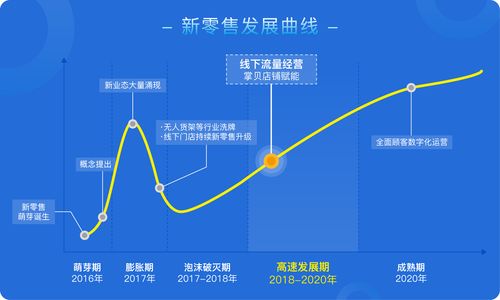 当今经济飞速发展的时代，许多创新的机会悄然萌芽并迅速崭露头角。以资金额为一笔巨款来看，以坐拥高达百万现金这一层次进行投资的想象力广泛无边，蕴藏着无数的机遇和挑战。今天我们就围绕这样一个核心问题展开讨论，“如果有足够的资金十五万如何开展赚钱项目？”这篇文章将从项目的构思到执行的全过程进行深入剖析，希望能够给读者带来一些启发。