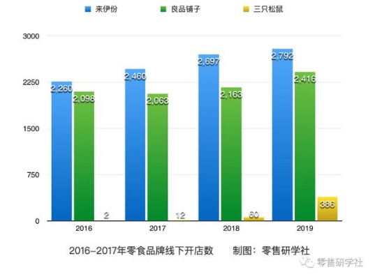 开小店做什么食品赚钱快，从市场洞察到策略执行的全面解析