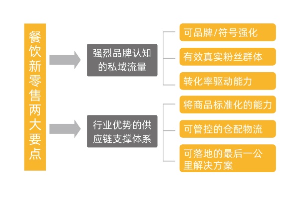 开小店做什么食品赚钱快，从市场洞察到策略执行的全面解析