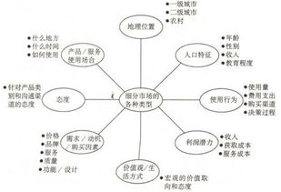 在商业这个有着千变万化选择的空间中，这个问题带有人文的敏感性即个别对象为女主角的类型，同时也充满了无限的商业可能性。关于“女朋友做什么生意好赚钱”，答案并非一成不变，它取决于个人的兴趣、技能、市场需求以及当地经济环境等诸多因素。接下来，我将就一些具有潜力和市场前景的生意类型进行探讨和分析。同时，我会以我的理解去拓展相关内容，确保文章内容充实且字数达到要求。